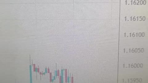 EUR/USD Consolidation at Support