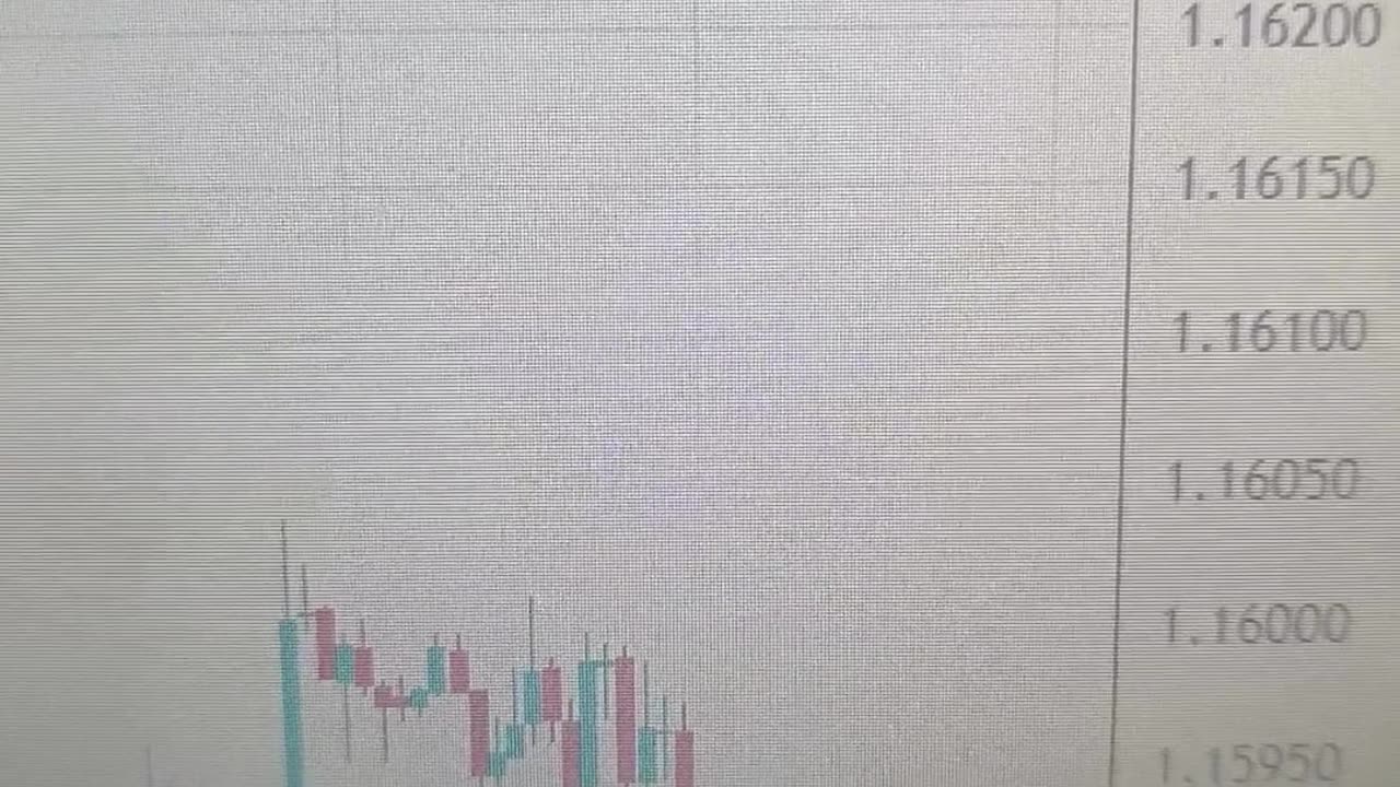 EUR/USD Consolidation at Support