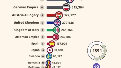 Military personnel per country by the numbers