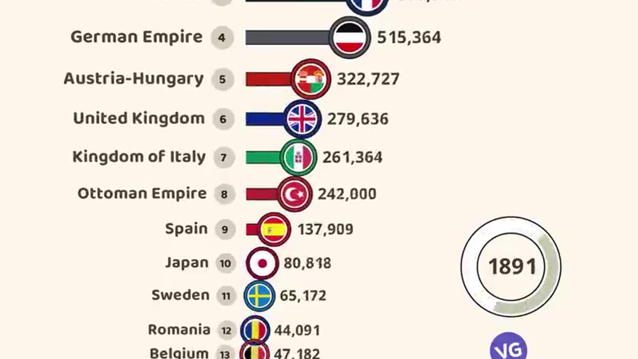 Military personnel per country by the numbers