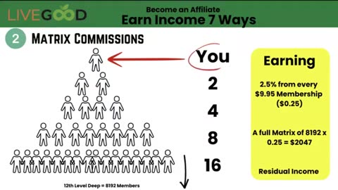 Livegood compensation plan!