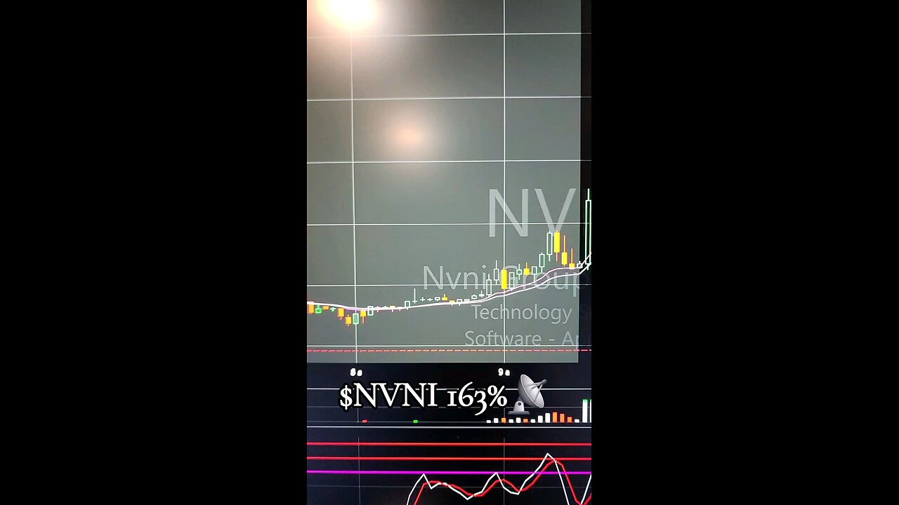 $NVNI📡