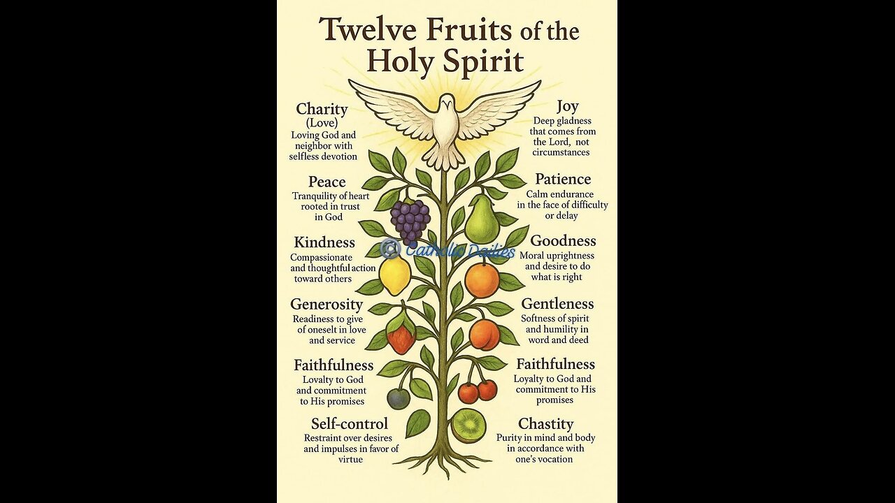 Fruits of the Spirit
