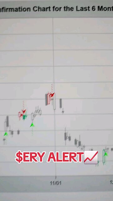 $ERY📈