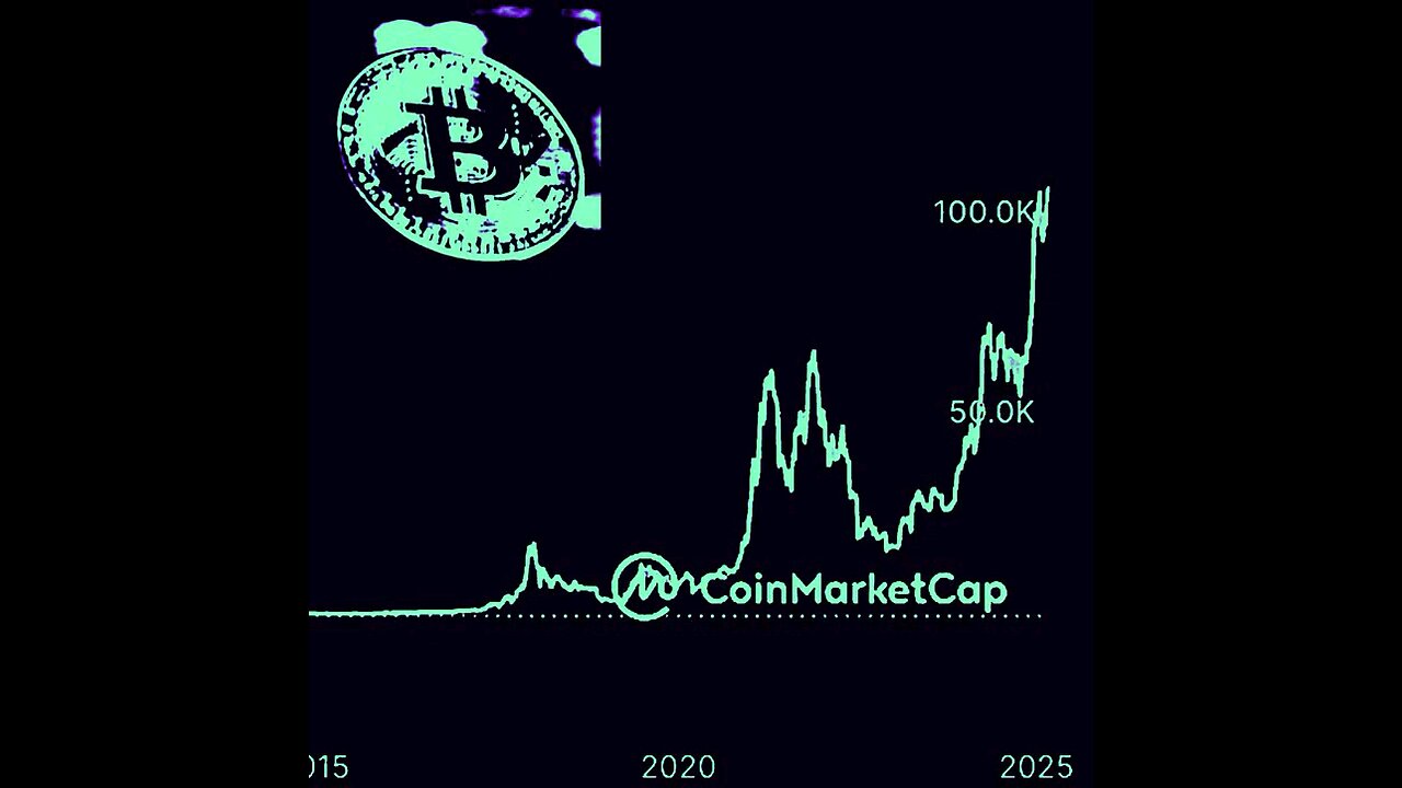 ビットコインは依然として105,204ドル以上で堅調です。