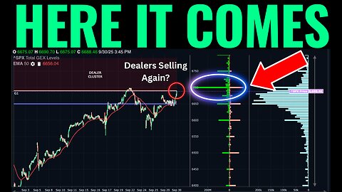 Option Dealers Are Becoming Net Sellers Again