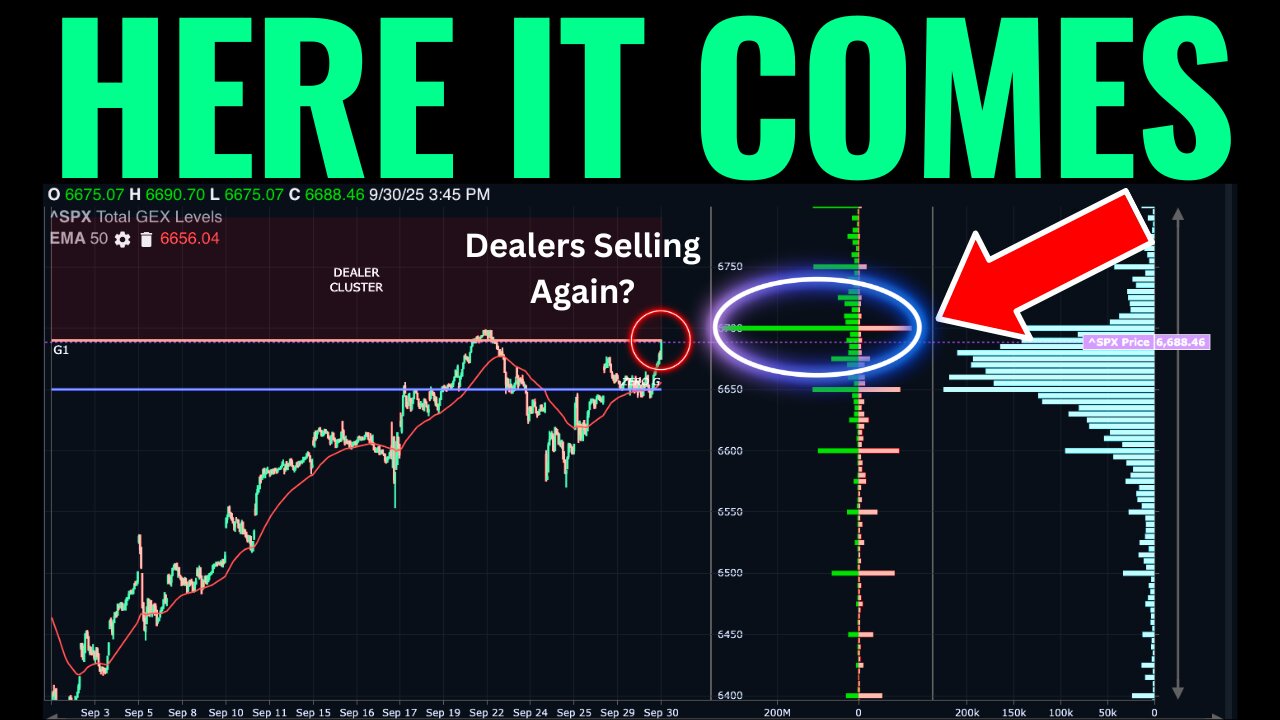 Option Dealers Are Becoming Net Sellers Again
