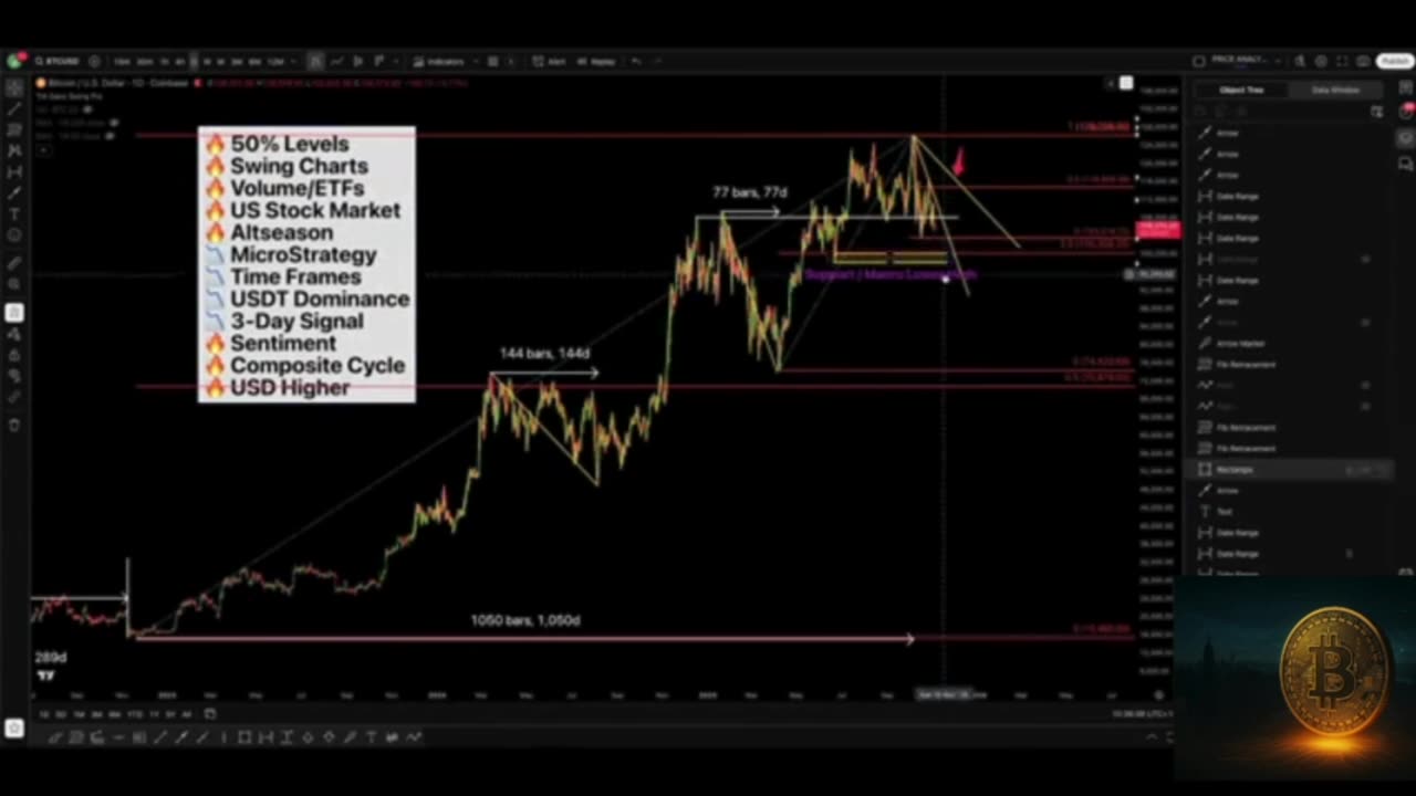 Bitcoin Crash: Complacency Is Making a Comeback👇