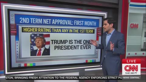 Column: CNN Anchor Can't Handle the Truth of Trump's New Polling High 😹