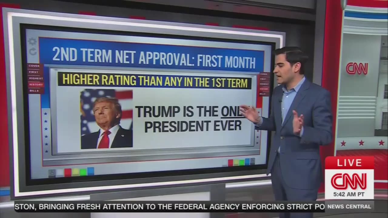 Column: CNN Anchor Can't Handle the Truth of Trump's New Polling High 😹