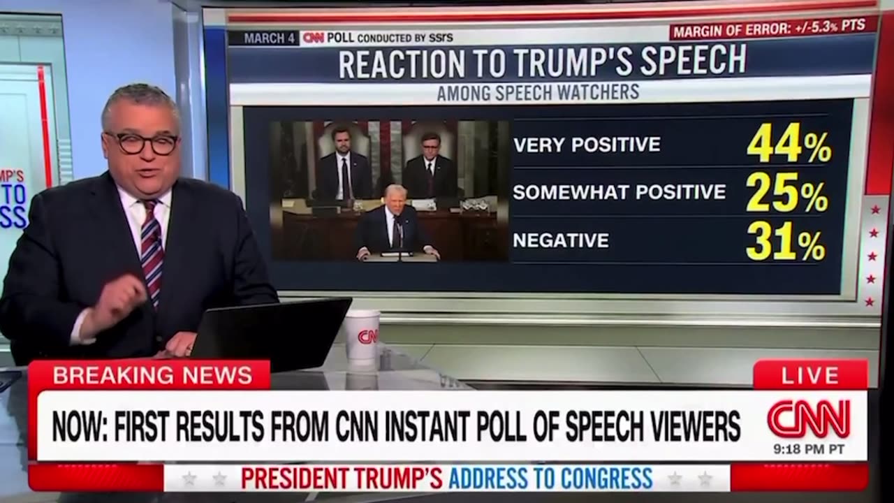 CNN shows 69% of Americans approved of President Trump’s first Congressional address