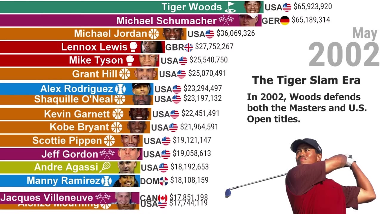 the highest paid athletes in the world