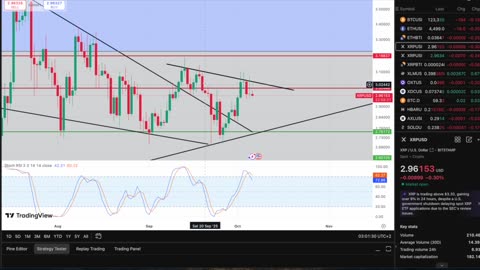BTC All Time High - We Are So Close To Alts Exploding