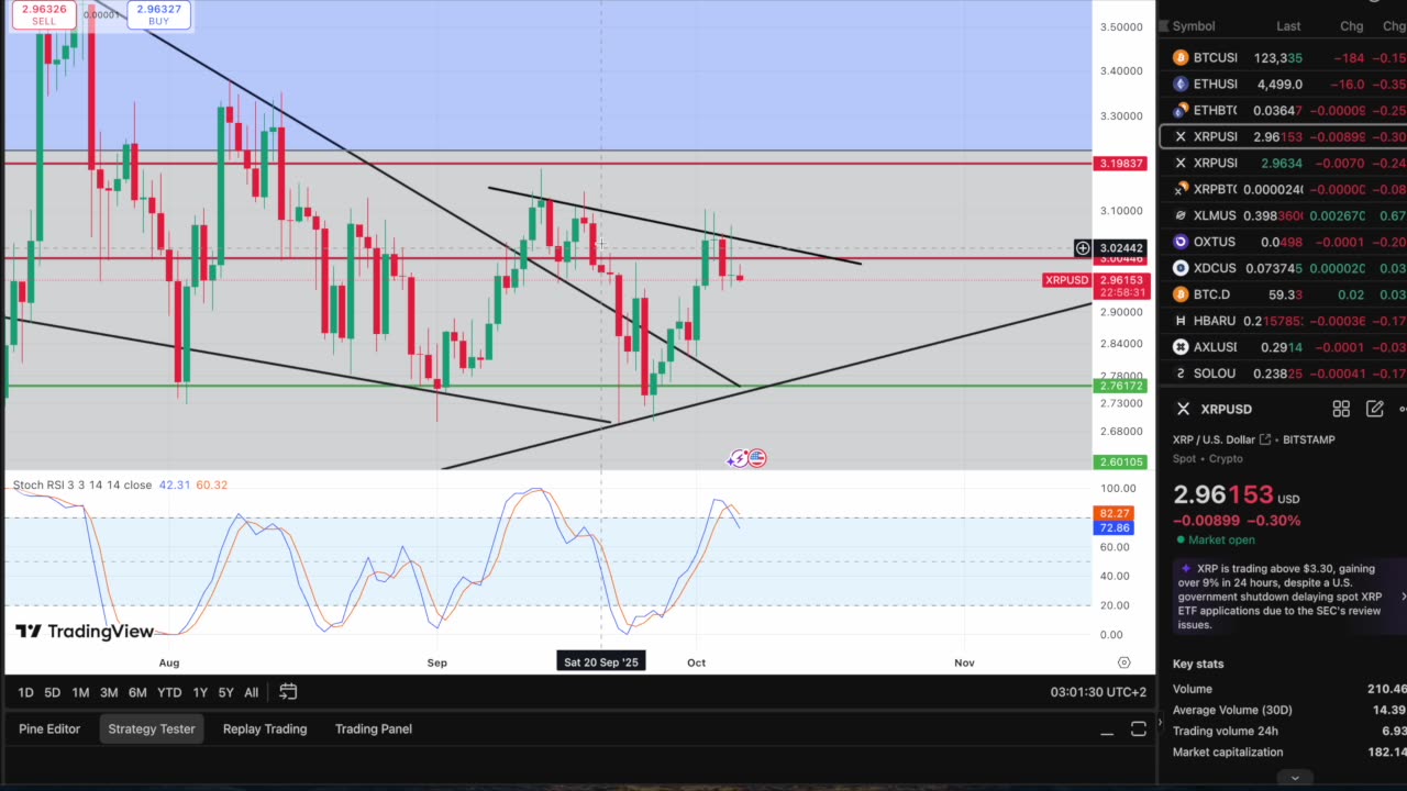 BTC All Time High - We Are So Close To Alts Exploding