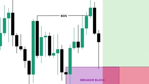 How to Read Charts Like a Pro