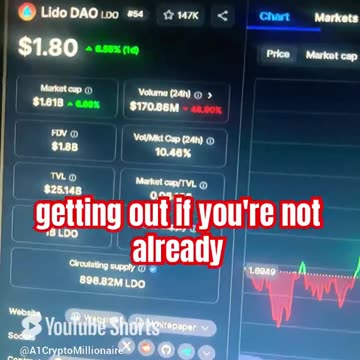 Lido DAO price prediction crypto news today #fyp
