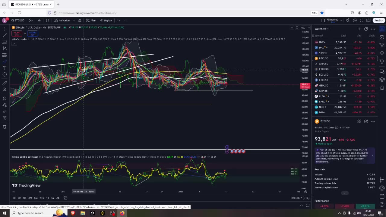 HBAR Ready to Pump Again