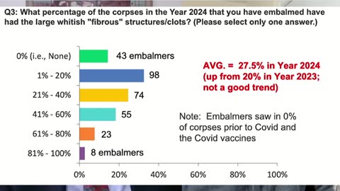 2024 White Blood Clot Survey: Major Tom Haviland