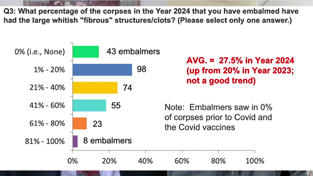 2024 White Blood Clot Survey: Major Tom Haviland