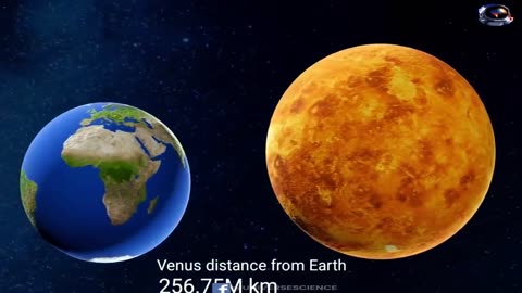 How Far Is Earth From Each Planet