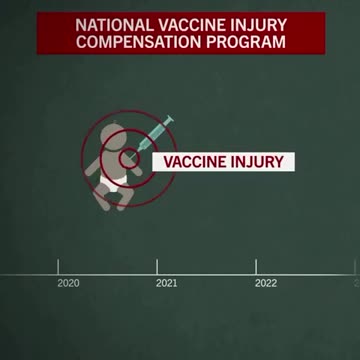 兒童疫苗接種時間表 The Childhood Vaccine Schedule