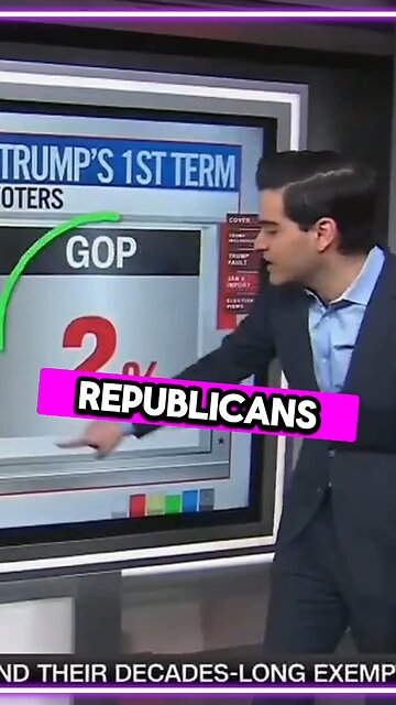 Media Discovering No One Cares About January 6th