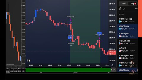 Live Futures Trading