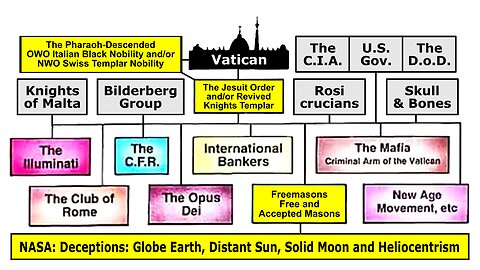 The OWO Vatican and Jesuits Obey the NWO Pharaoh-Descended Knights Templar Nobility | Dr. Sean Hross