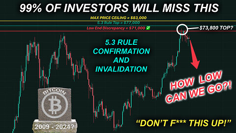 5.3 RULE: CRITICAL LEVELS FOR BITCOIN