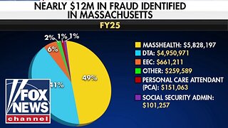 THE $12M SCANDAL: State Auditor Exposes Massive Fraud & Cover-Up in Blue State 🛑📉