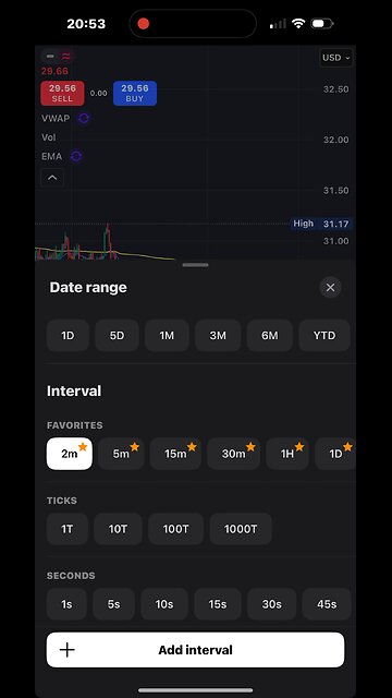 $APLD low IQ trading