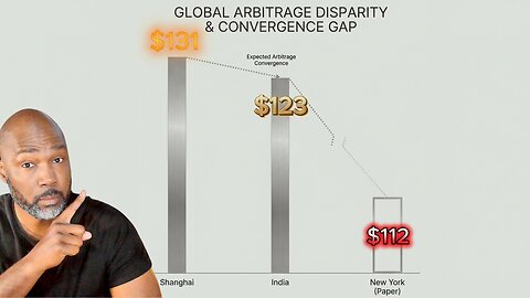 Silver's Fake Price Just Got EXPOSED