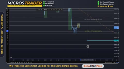 Fri ES MES Technical Analysis, Tips, Key Levels, Trading Room, & Scalping System 02/28/2025