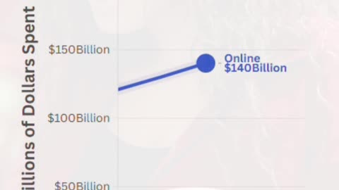Holiday Shopping Showdown: Online vs In-Store (2000–2024)