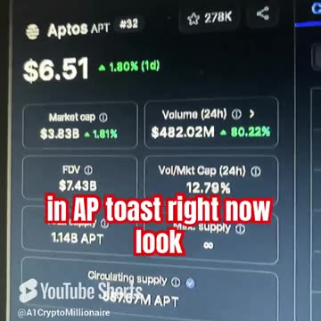 aptos apt price prediction Crypto bull run coins! #fyp