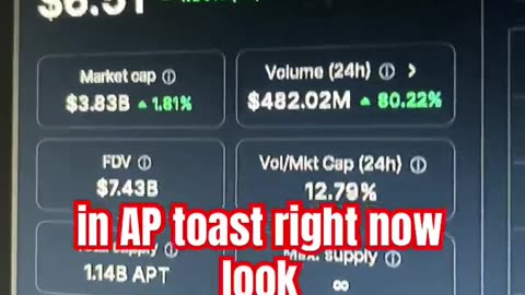 aptos apt price prediction Crypto bull run coins! #fyp