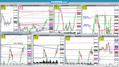Todays FUTURES Markets, What's the Hard Trade?