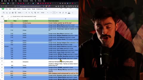 Charlie Kirk's Chief of Staff at TPUSA Knows Something He Isn't Telling Us