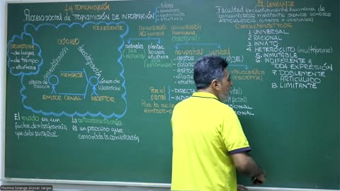 VONEX REPASO 2025 - 1 | Semana 01 | Lenguaje