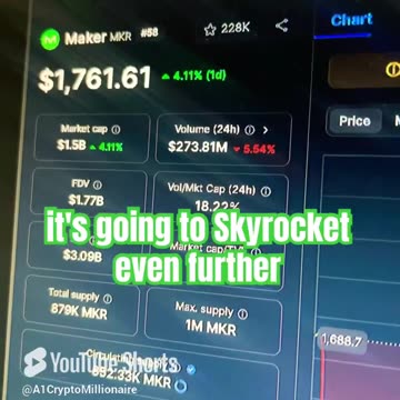 maker mkr crypto coin price prediction #fyp