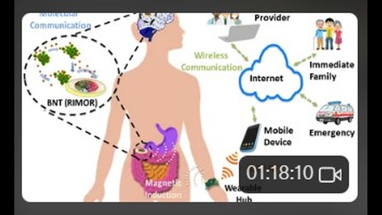 DHS Biometrics & SOF