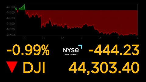 Wall Street closes lower on trade war escalation, weak data