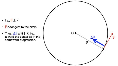 PSC Lecture 13, Oct. 1 (The infinitesimal limit of centripetal acceleration; dynamics in spacetime)