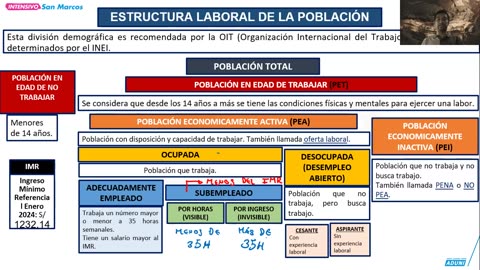 INTENSIVO ADUNI 2024 | Semana 04 | Aritmética | Economía | Álgebra