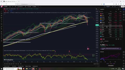 BTC Hits Low, Stocks Can Still Drop More