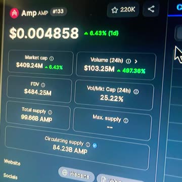 amp crypto price prediction #fyp