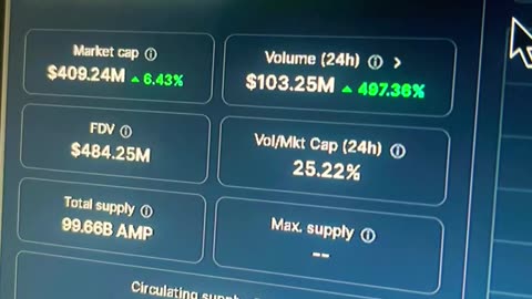 amp crypto price prediction #fyp