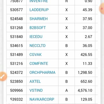 HOW TO SELECT STOCKS FOR INTRADAY