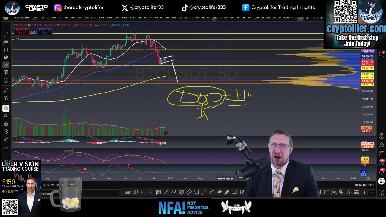 Bitcoin Live Trading: Is the Dump Over? Or One More Drop? EP1856