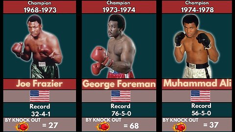 Knockout Kings: Every Heavyweight Boxing Champion from 1885 to 2025